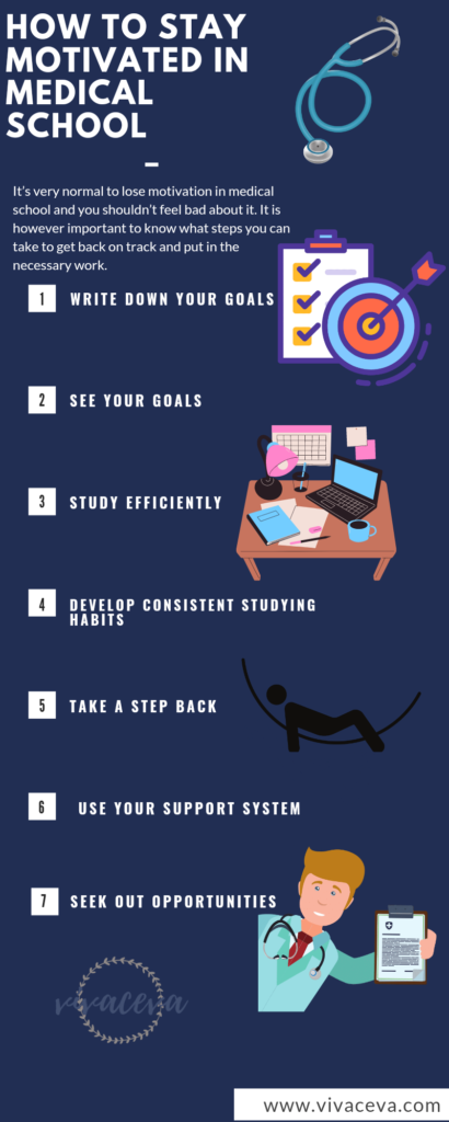 Infographic: How To Stay Motivated In Medical School 
